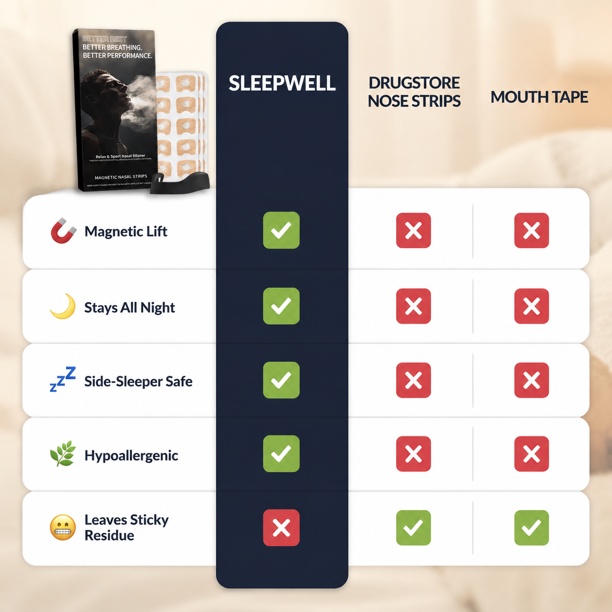 Sleepwell Strips
