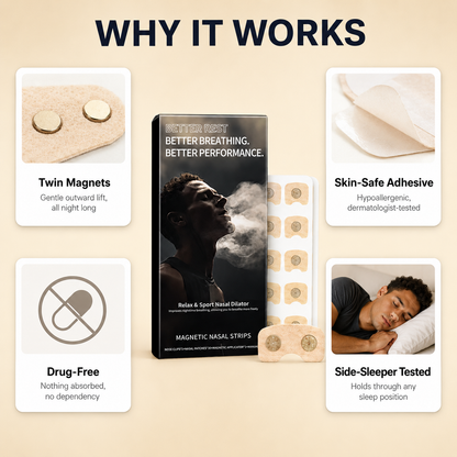 Sleepwell Strips